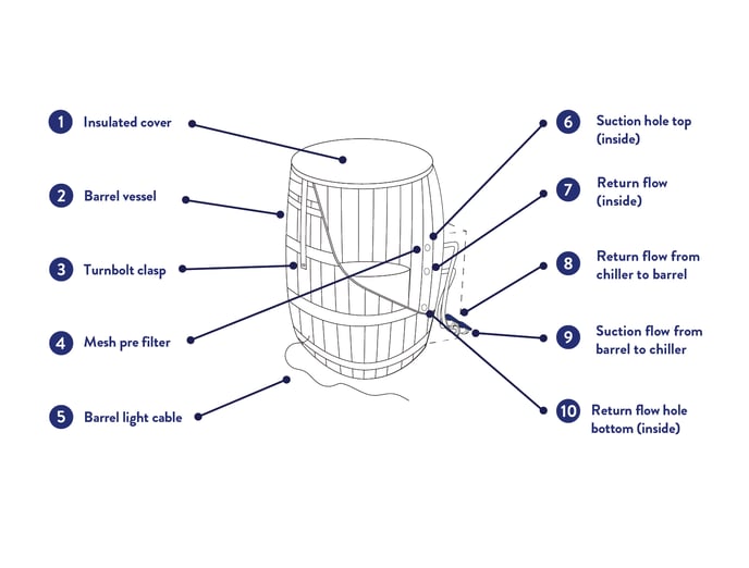 Commercial Barrel