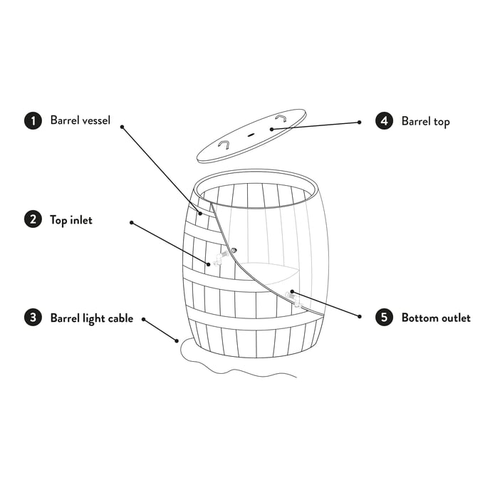 v2.7 Meet your barrel